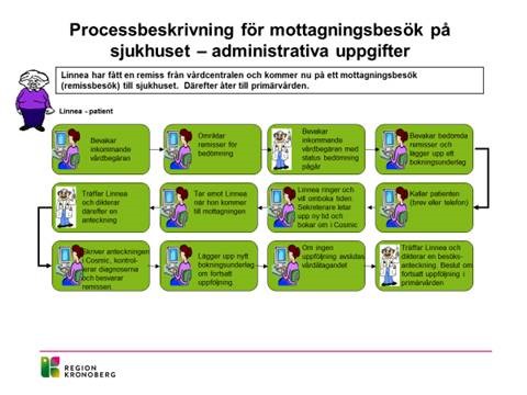 Processbeskrivning_adm_mott-besok.jpg